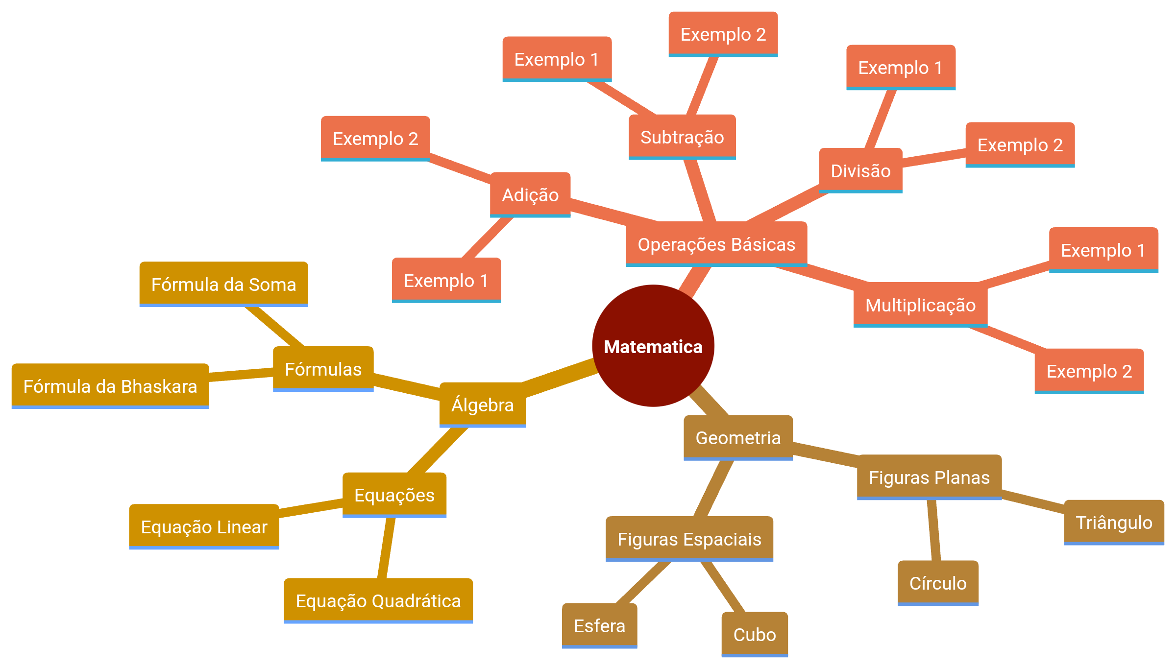 Mapa Mental: Matematica